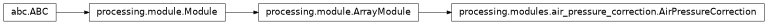 Inheritance diagram of processing.modules.air_pressure_correction