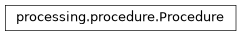 Inheritance diagram of processing.procedure