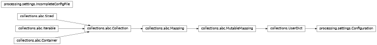 Inheritance diagram of processing.settings