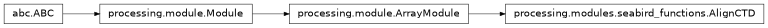 Inheritance diagram of processing.modules.seabird_functions