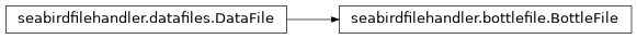 Inheritance diagram of seabirdfilehandler.bottlefile