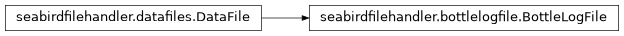 Inheritance diagram of seabirdfilehandler.bottlelogfile