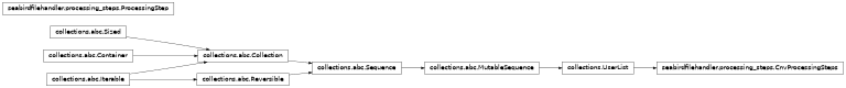 Inheritance diagram of seabirdfilehandler.processing_steps