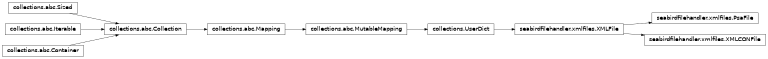 Inheritance diagram of seabirdfilehandler.xmlfiles