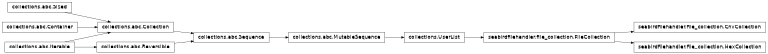 Inheritance diagram of seabirdfilehandler.file_collection